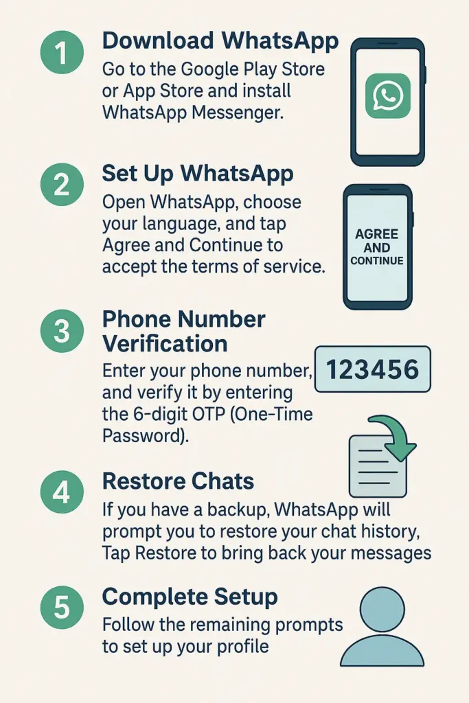 Step 1: Install and Set Up Official WhatsApp